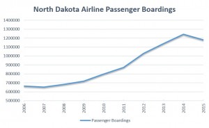 Statewide AirlineBoarding'sjan2016