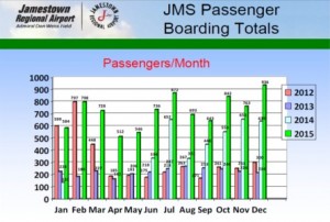 jmsboardingtotals