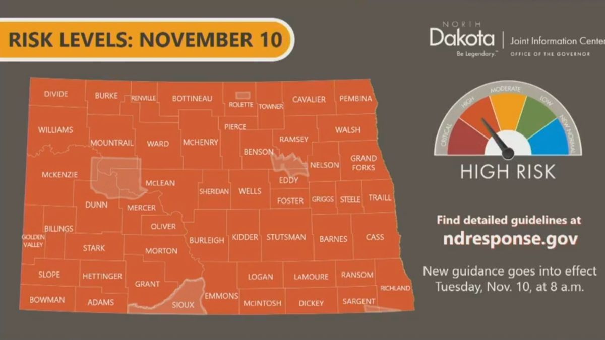 All North Dakota Risk Level Raised to Orange | CSi News Now!